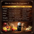 Bergmann Air Freshener Planet Shangrila 110ml